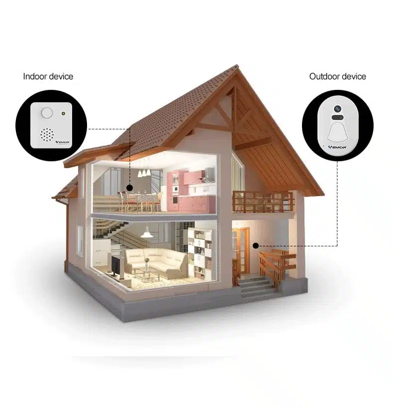 Dørklokke med kamera